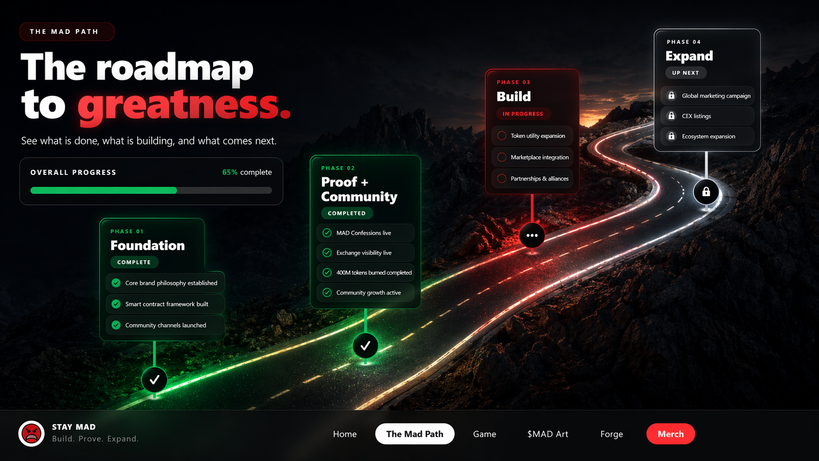 Roadmap